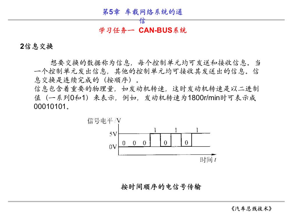 学习任务一CAN