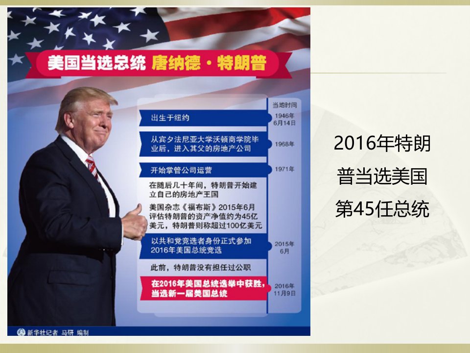 美国的两党制