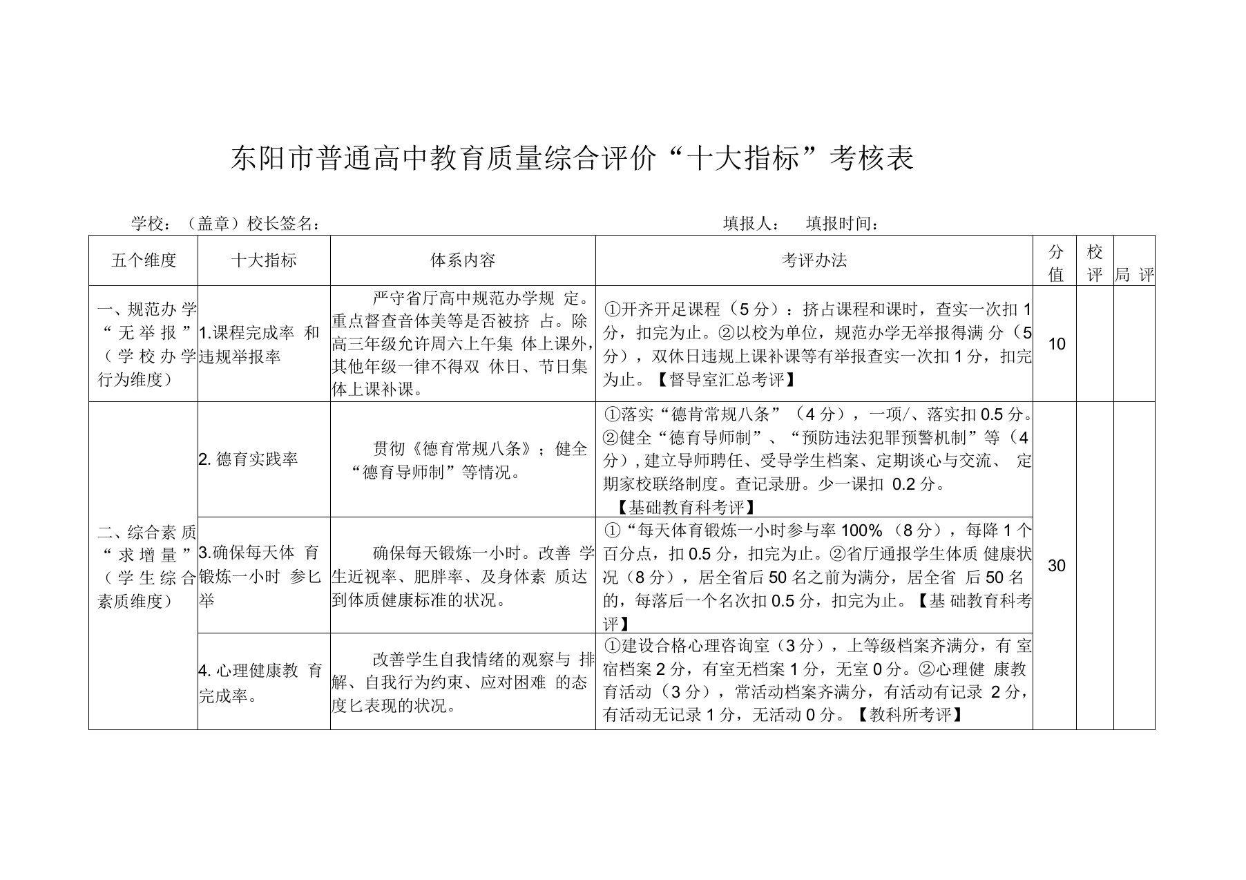 东阳普通高中教育质量综合评价十大指标考核表