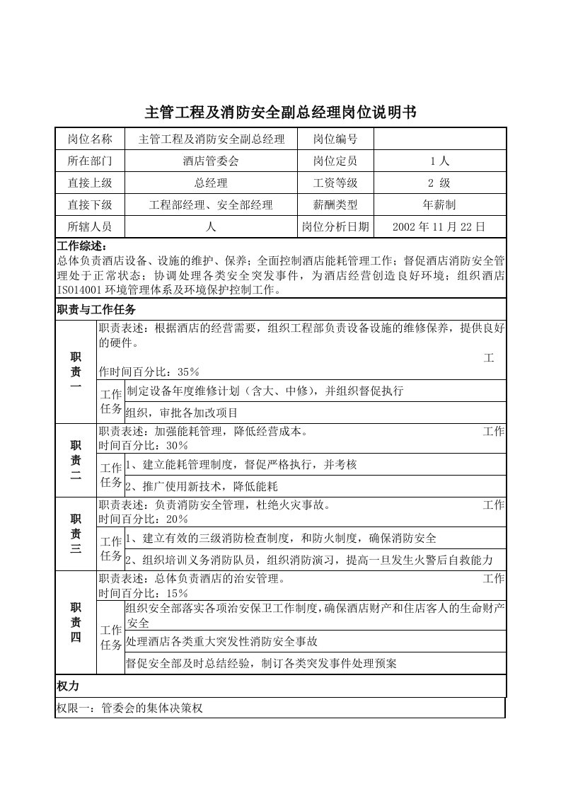 岗位职责小资料大全130