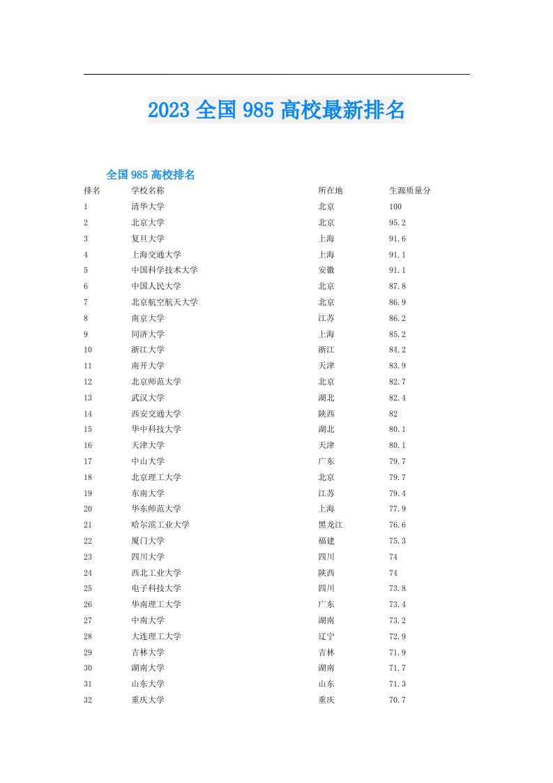 全国985高校最新排名