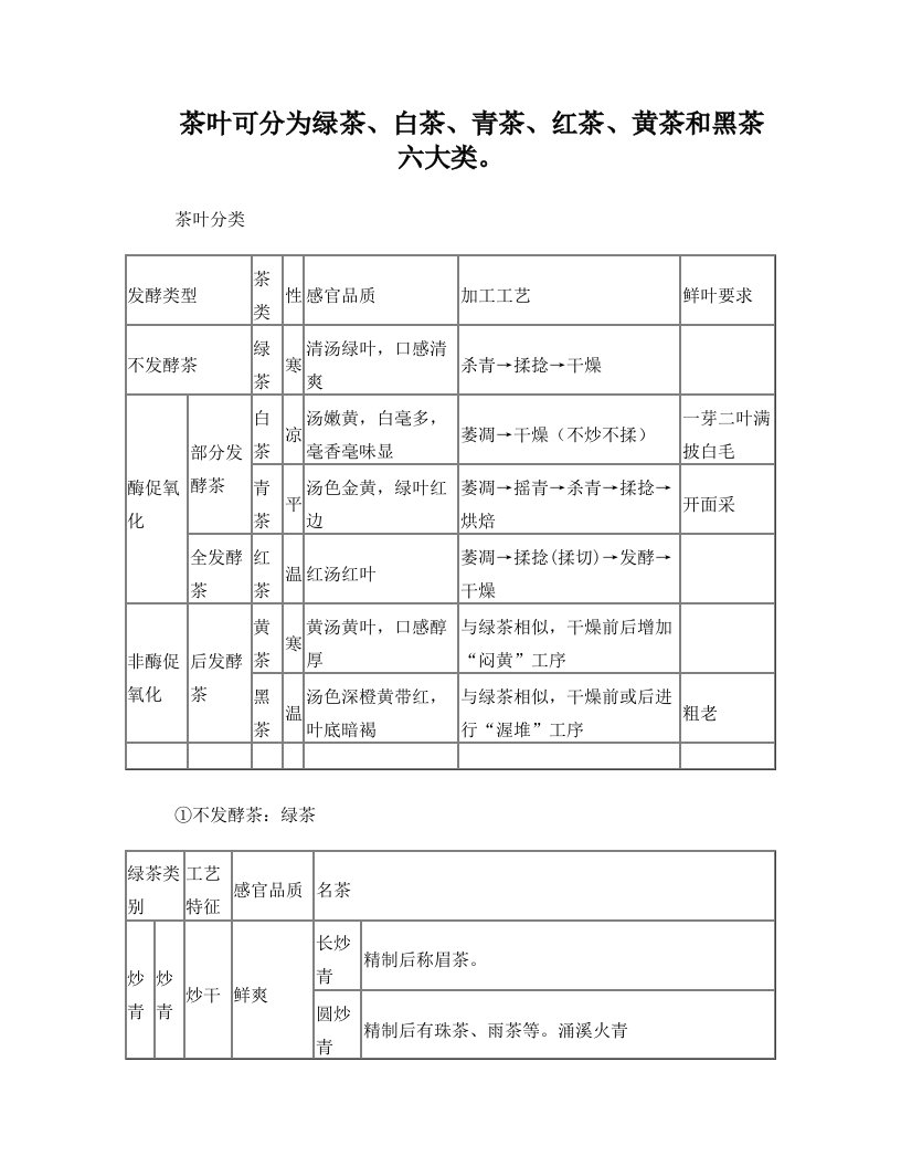 白茶介绍及功用