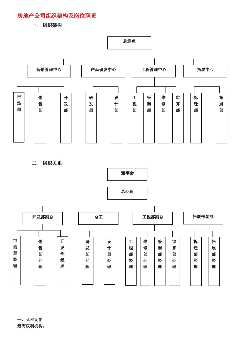 企业管理-房地产公司组织架构及岗位职责