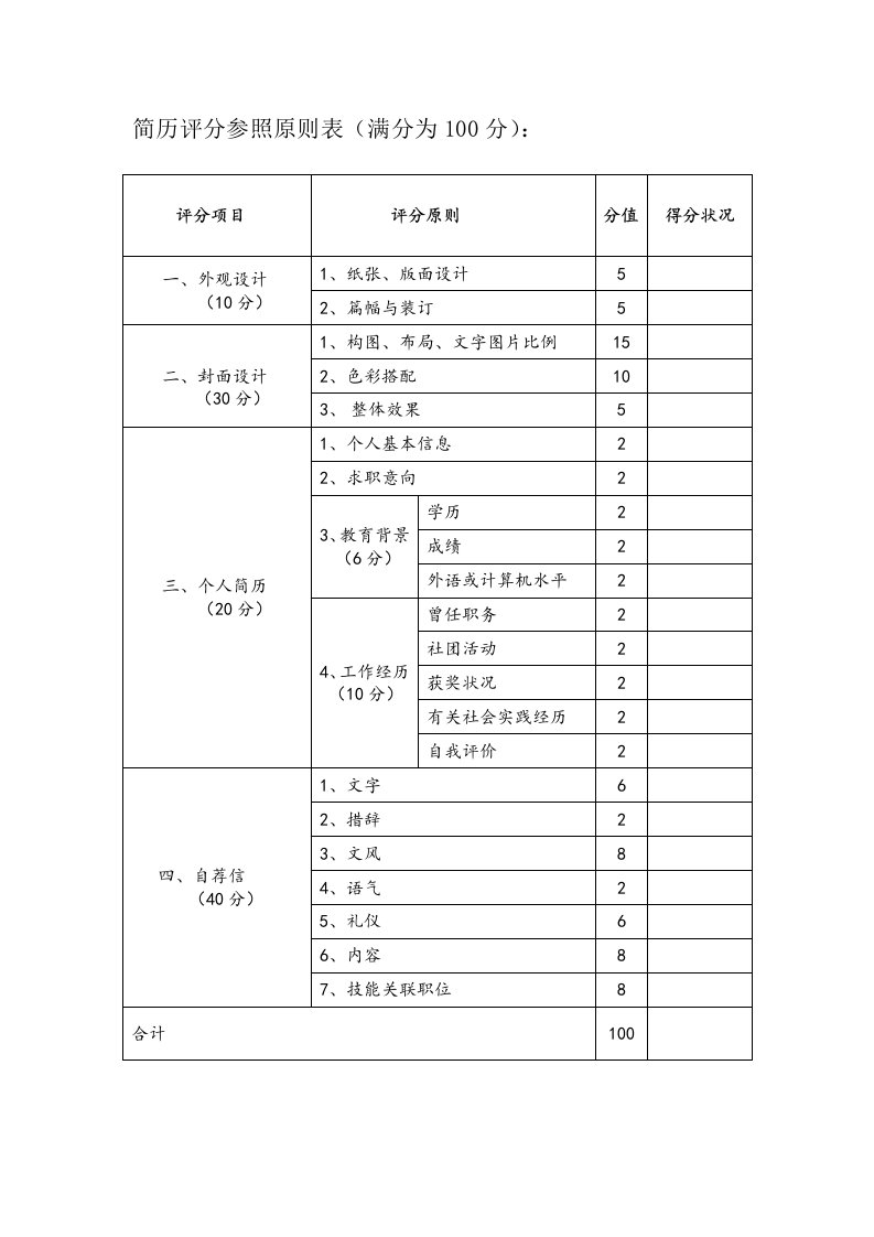 简历评分参考标准表