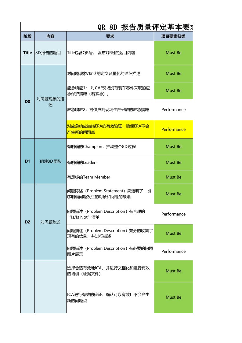 8d报告评审及格式