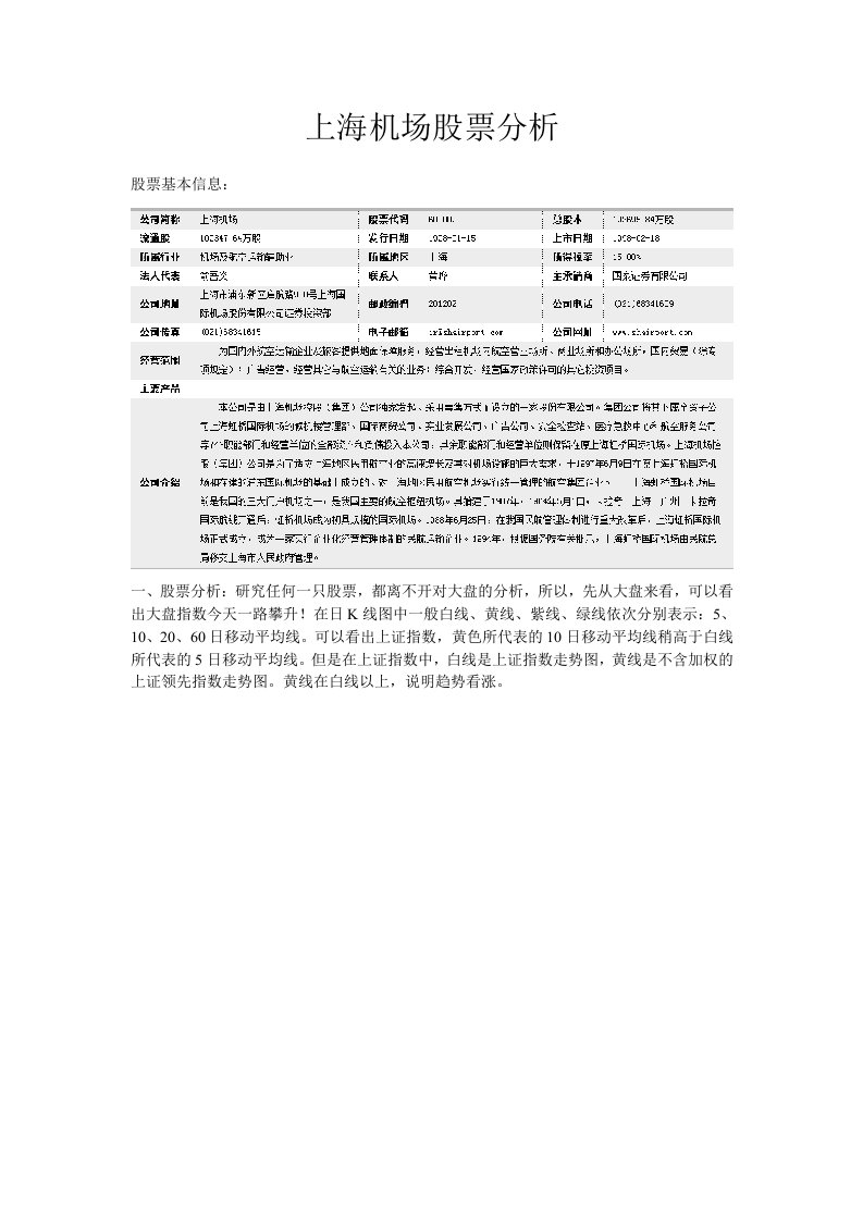 上海机场近期股票技术性分析