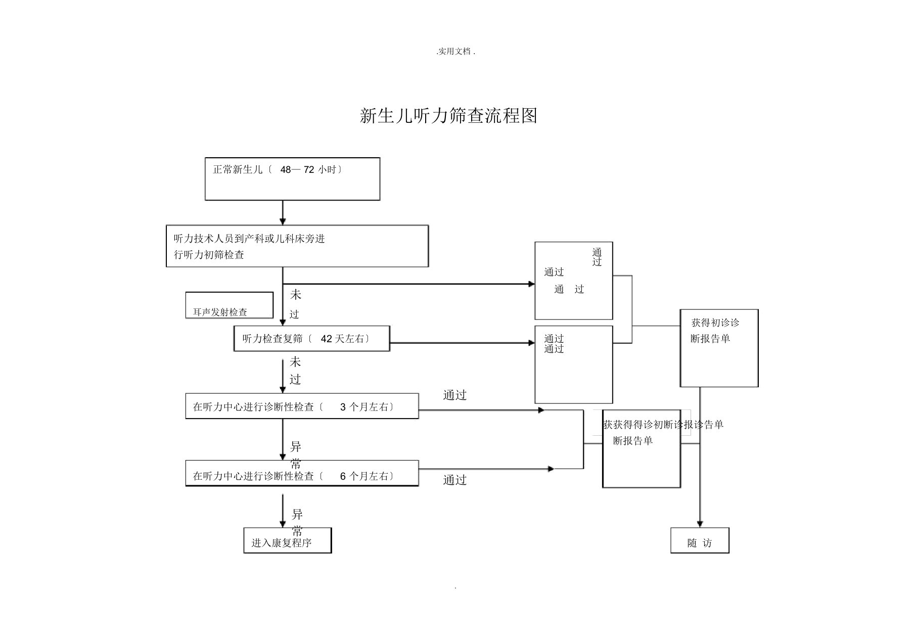 听力筛查流程图