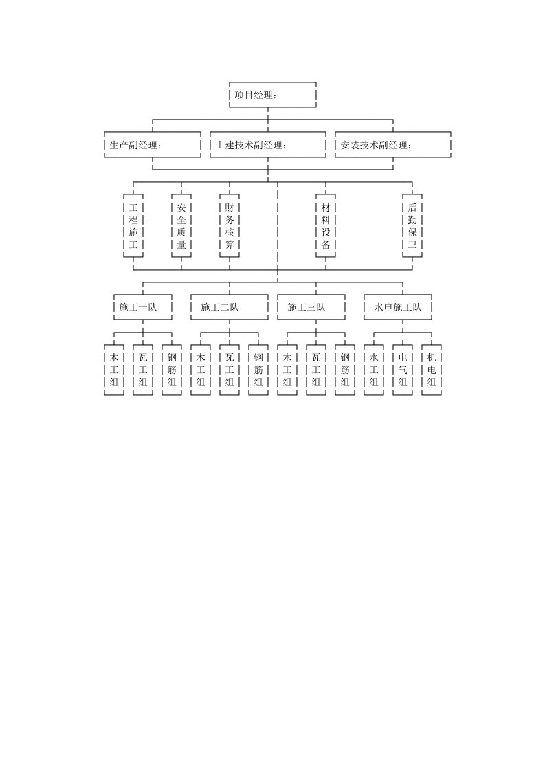 施工组织-001现场机构图组织1