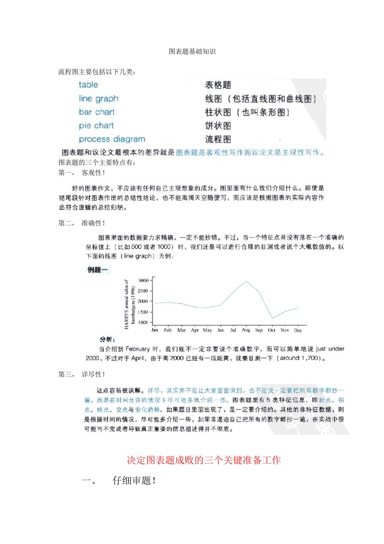 由雅思而来的考研英语二作文写作