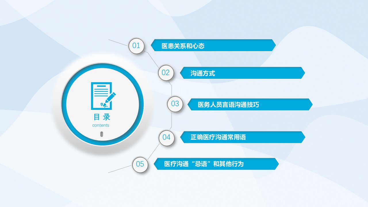 医患沟通培训PPT课件