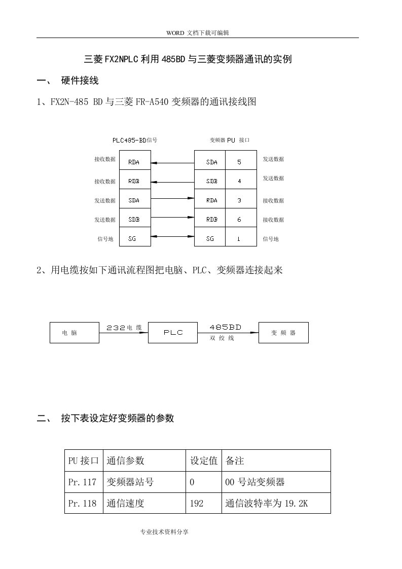 三菱fx2nplc利用485bd和三菱变频器通讯的实例【整理版】