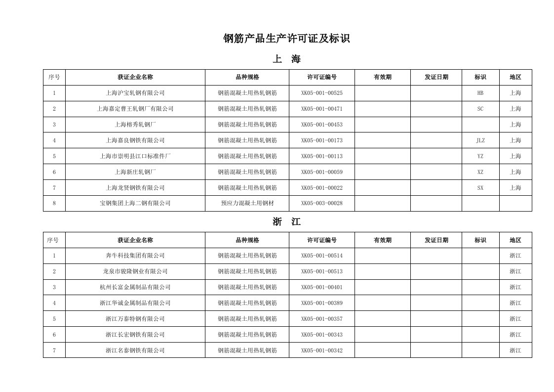 钢筋产品生产许可证及标识