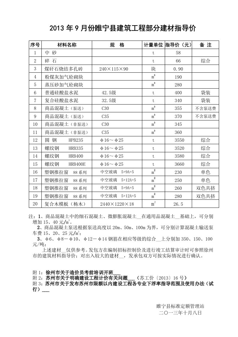 2013年月睢宁县建筑工程部分建材指导价