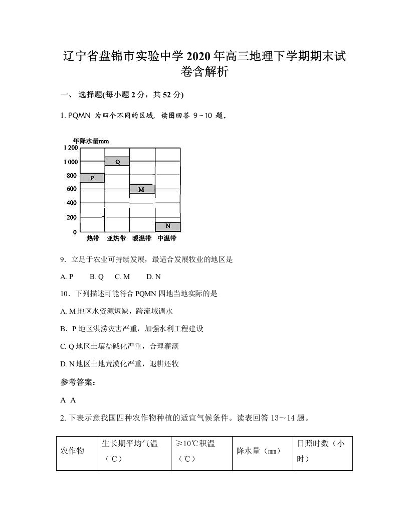 辽宁省盘锦市实验中学2020年高三地理下学期期末试卷含解析