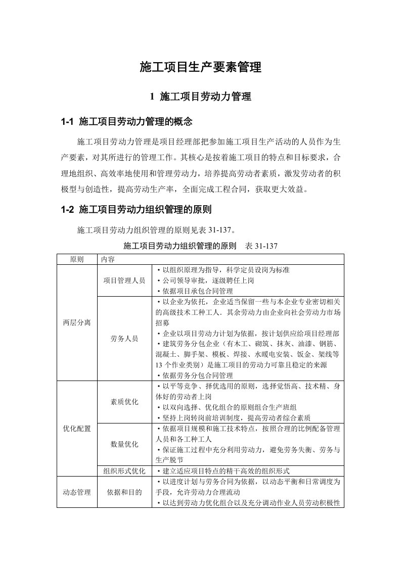 施工项目生产要素管理