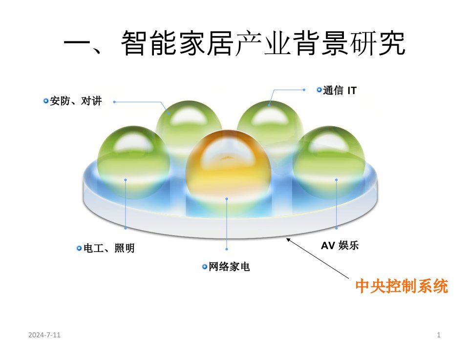 [精选]智能家居市场分析参考114