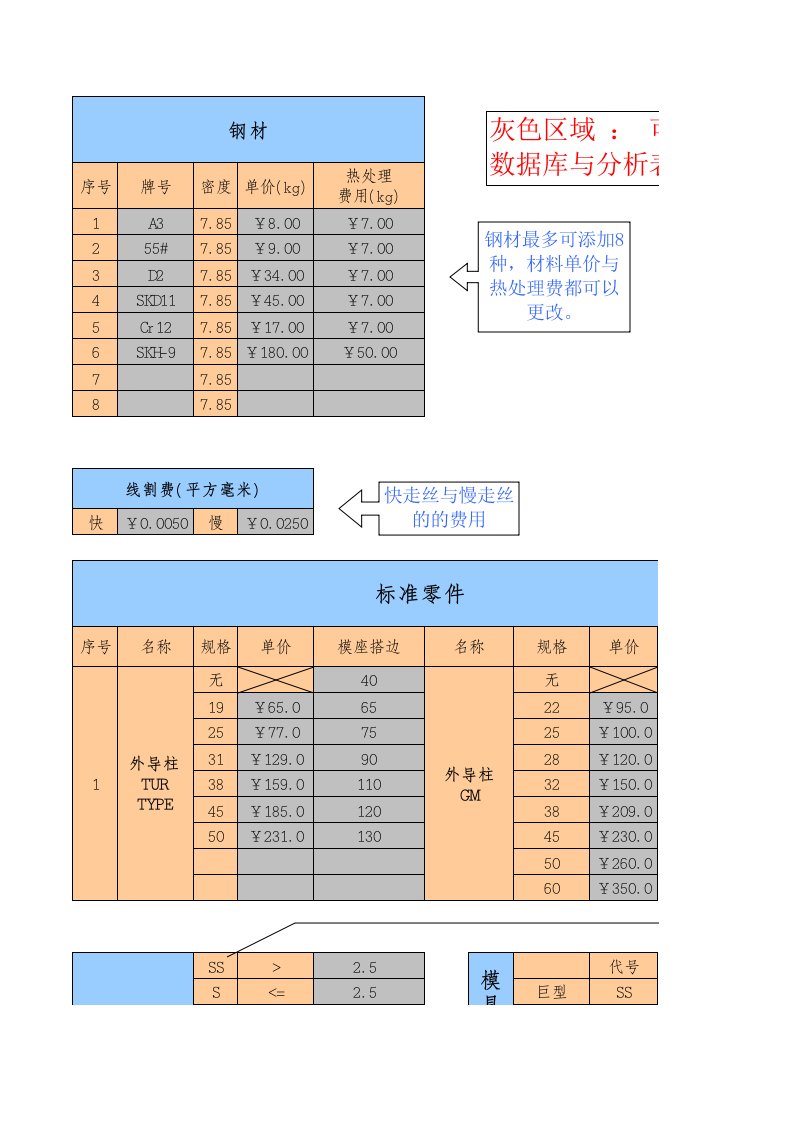 模具设计-模具报价分析表试用版1