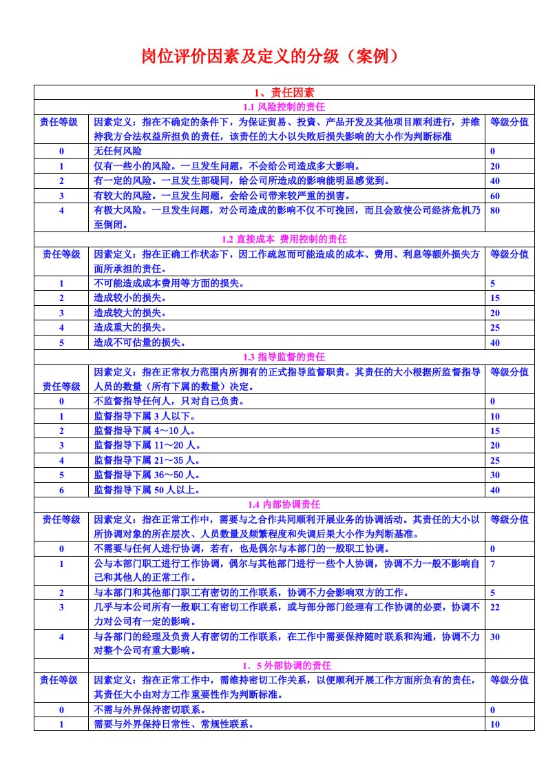 岗位评价因素及定义的分级