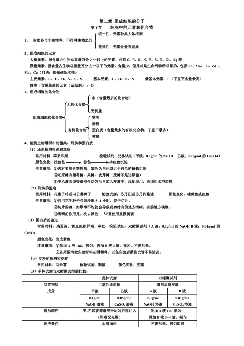 生物必修一第二章知识点总结