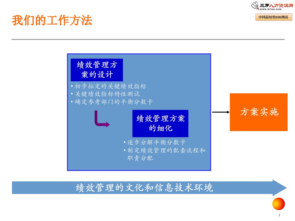 国泰君安KPI绩效指标体系方法提案