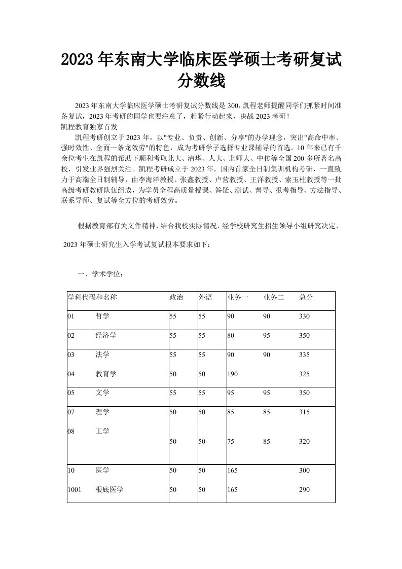 2023年东南大学临床医学硕士考研复试分数线