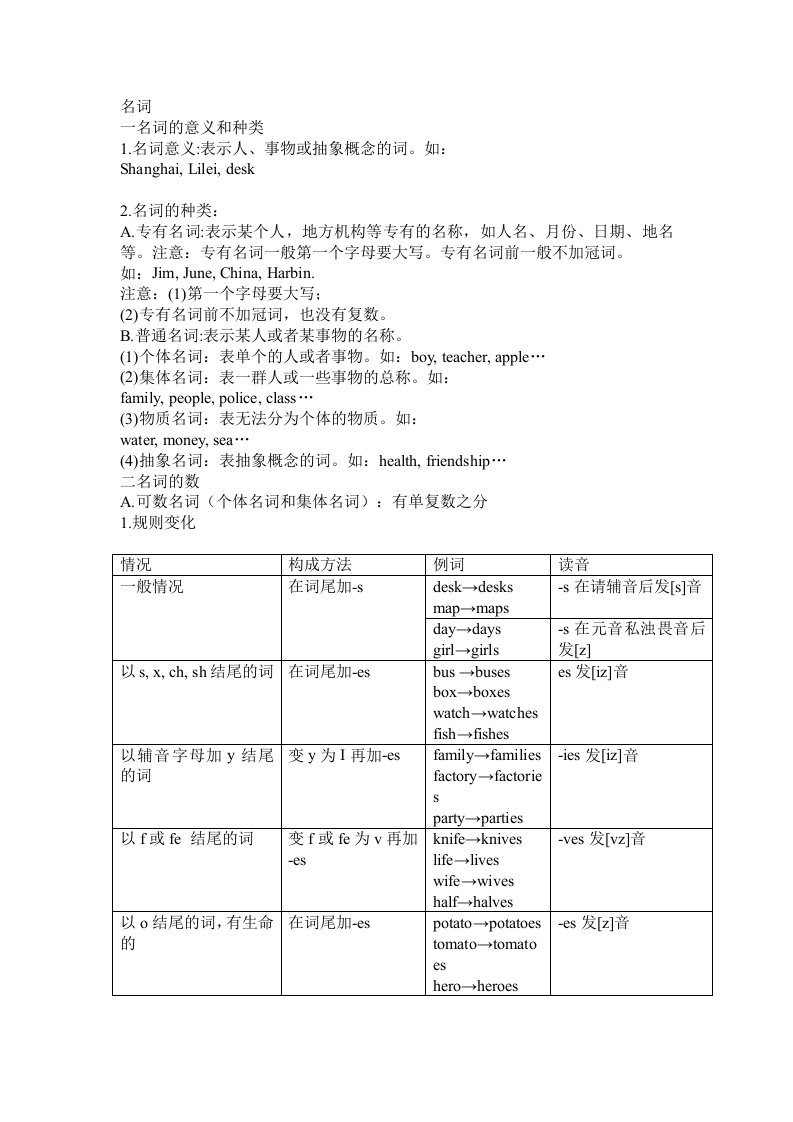 初中英语语法名词讲解