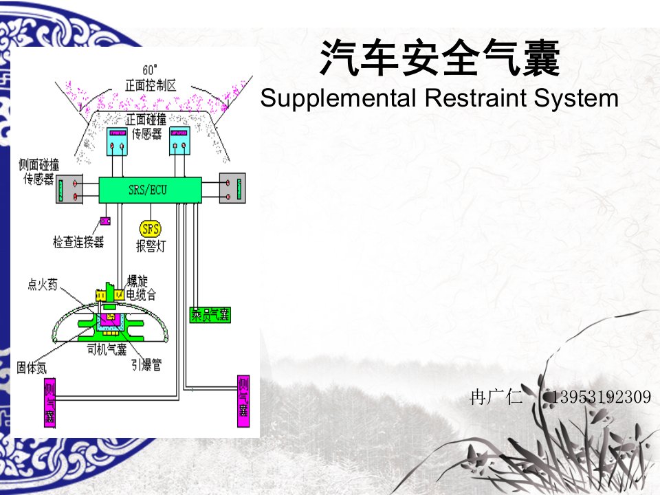 汽车安全气囊创新