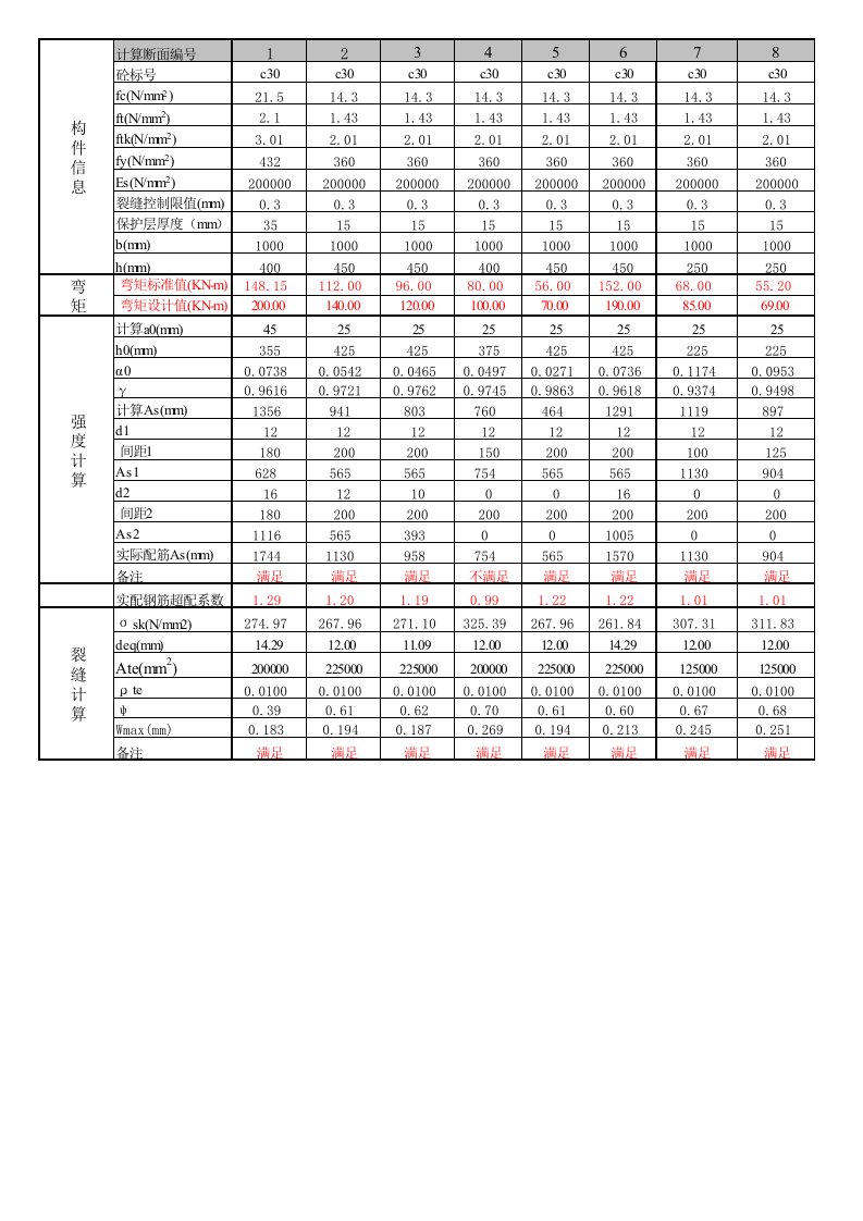 板配筋计算表