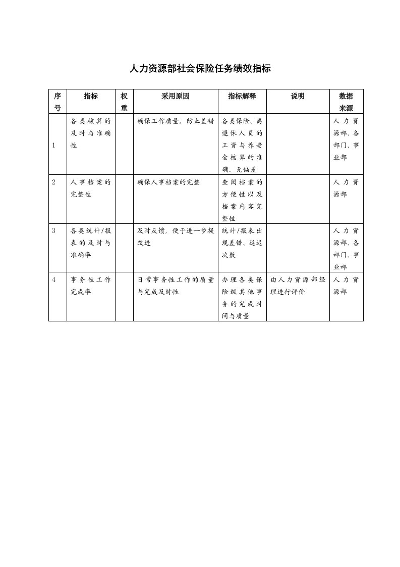 KPI绩效指标-人力资源部社会保险任务绩效指标