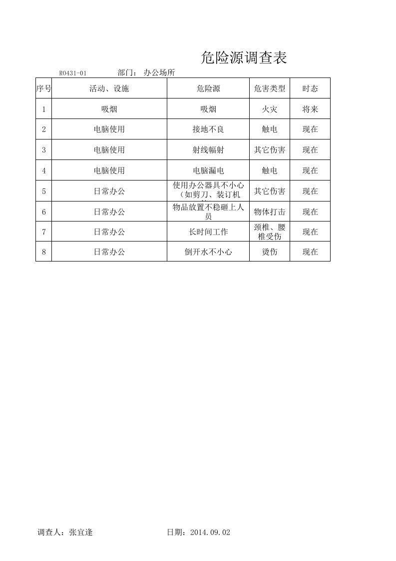 陶瓷砖行业危险源辨识评价表