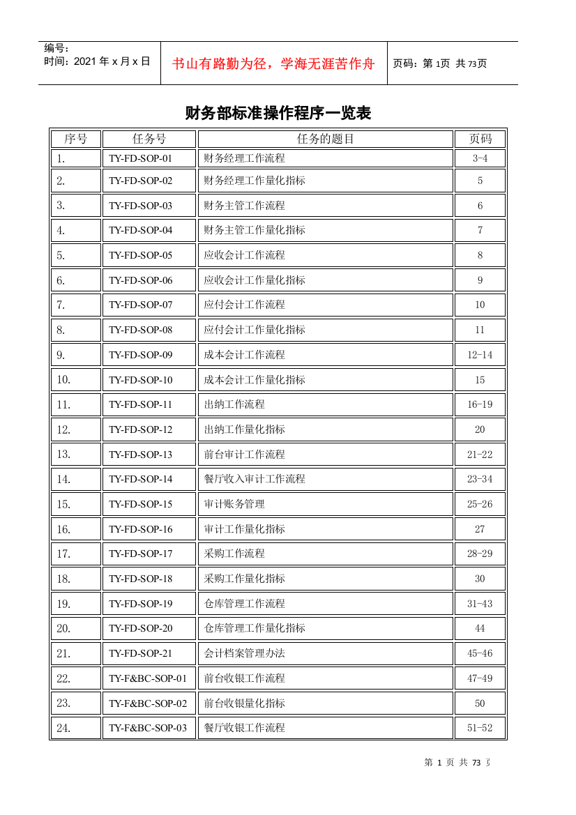 酒店财务部SOP(标准操作手册)