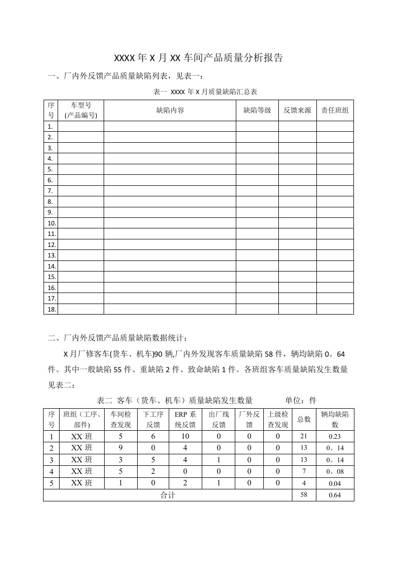 月度产品质量分析报告模板