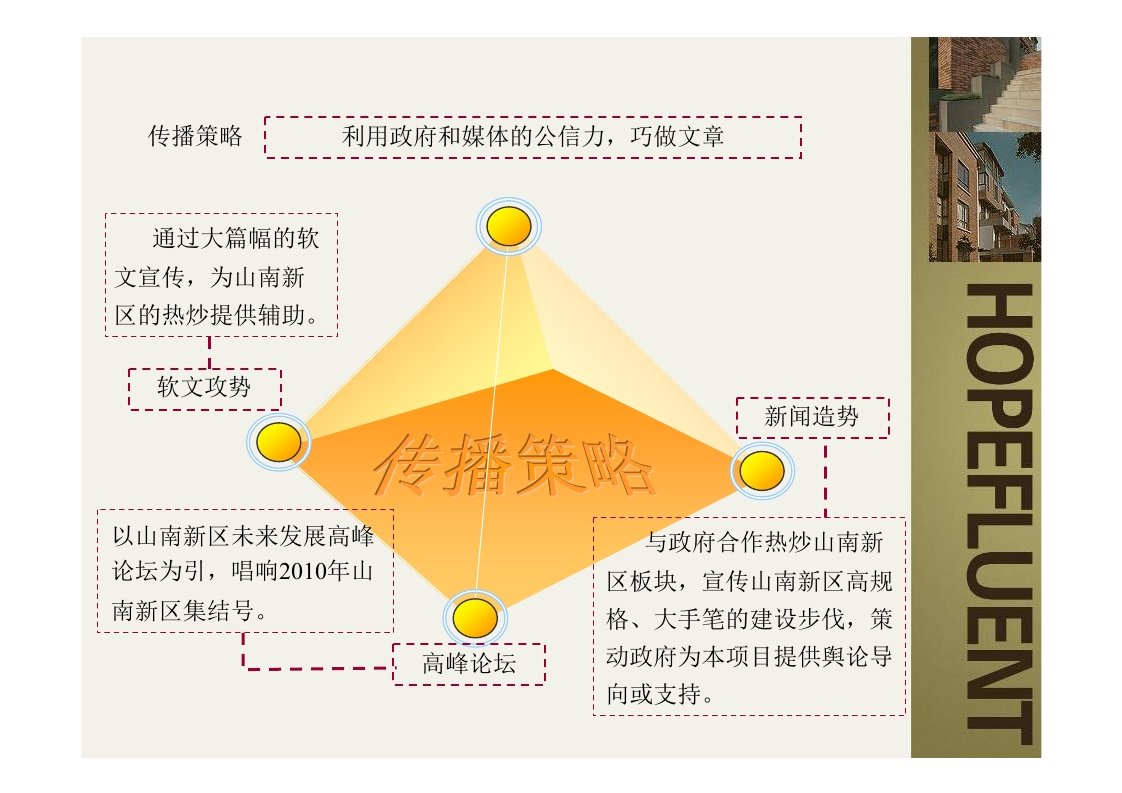 合富辉煌金地滟澜山营销策划报告75P2讲课稿