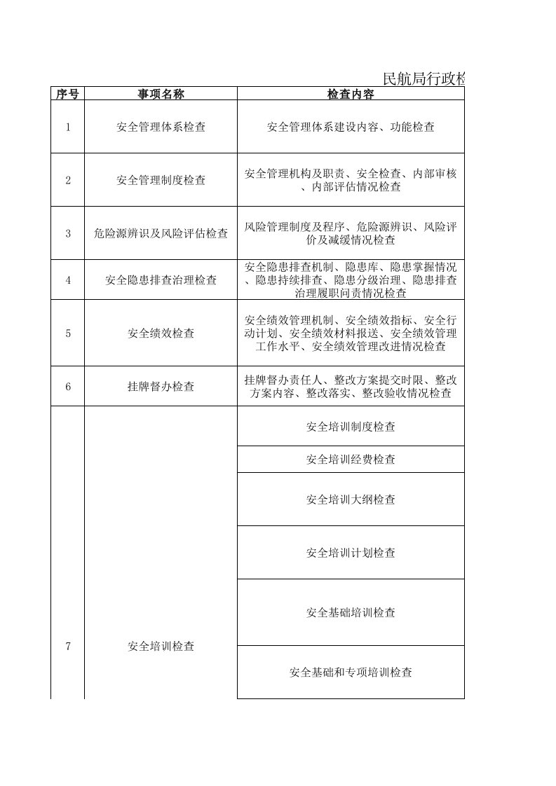 民航局行政检查事项清单