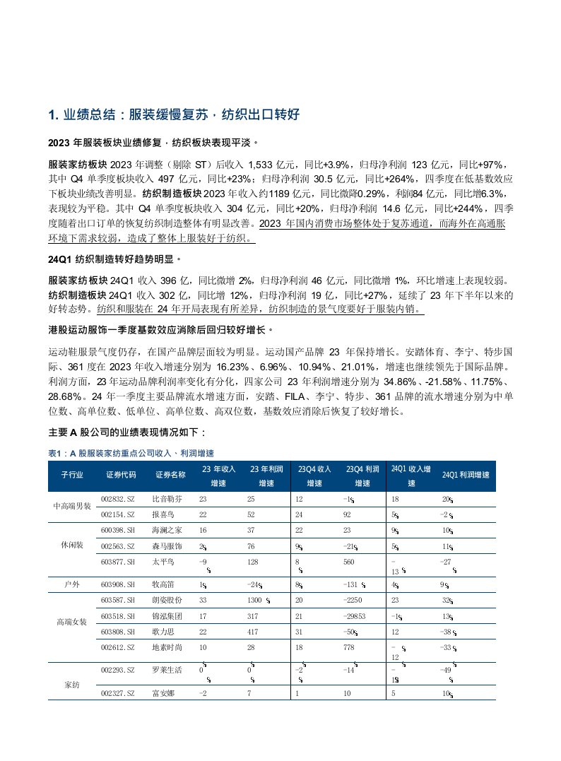 纺织服装行业报告：纺织制造板块持续复苏，服装家纺关注股息率