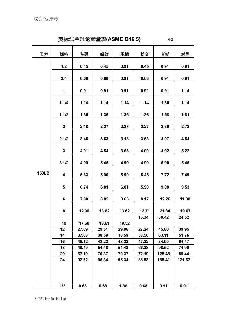 美标法兰理论重量表