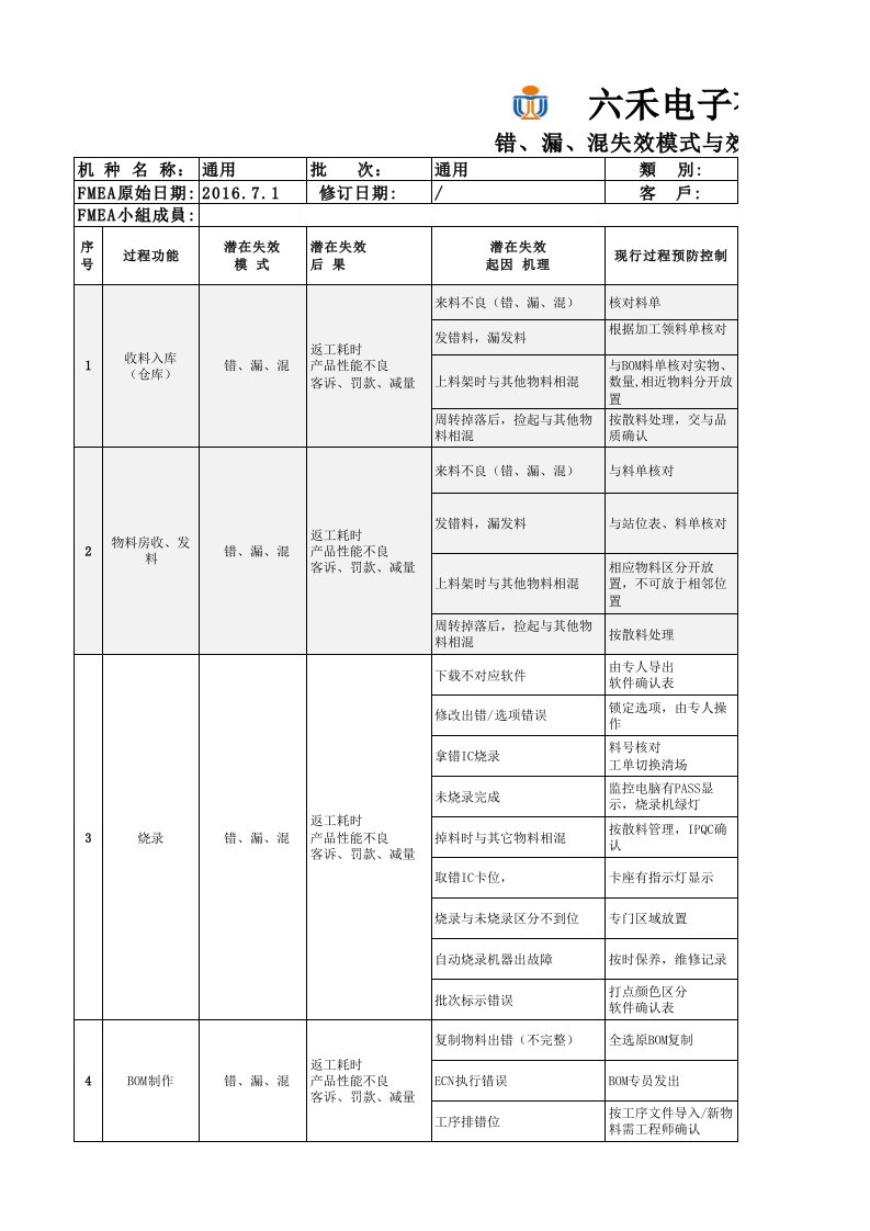 PFEMA(错、漏、混)