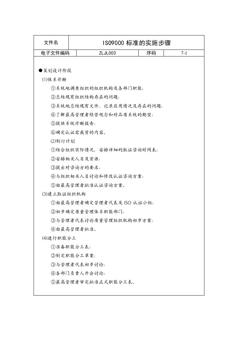 ISO9000标准的实施步骤