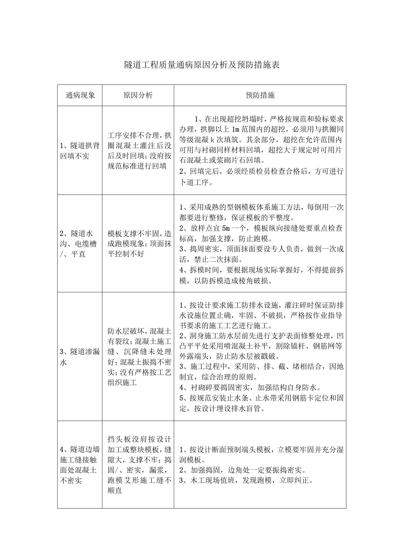 隧道工程质量通病原因分析与预防措施表