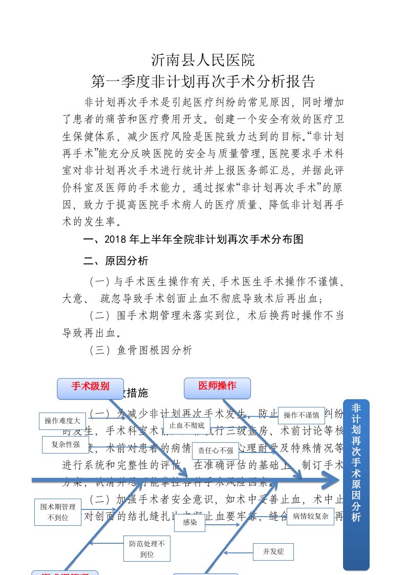 第一季度非计划再次手术分析报告