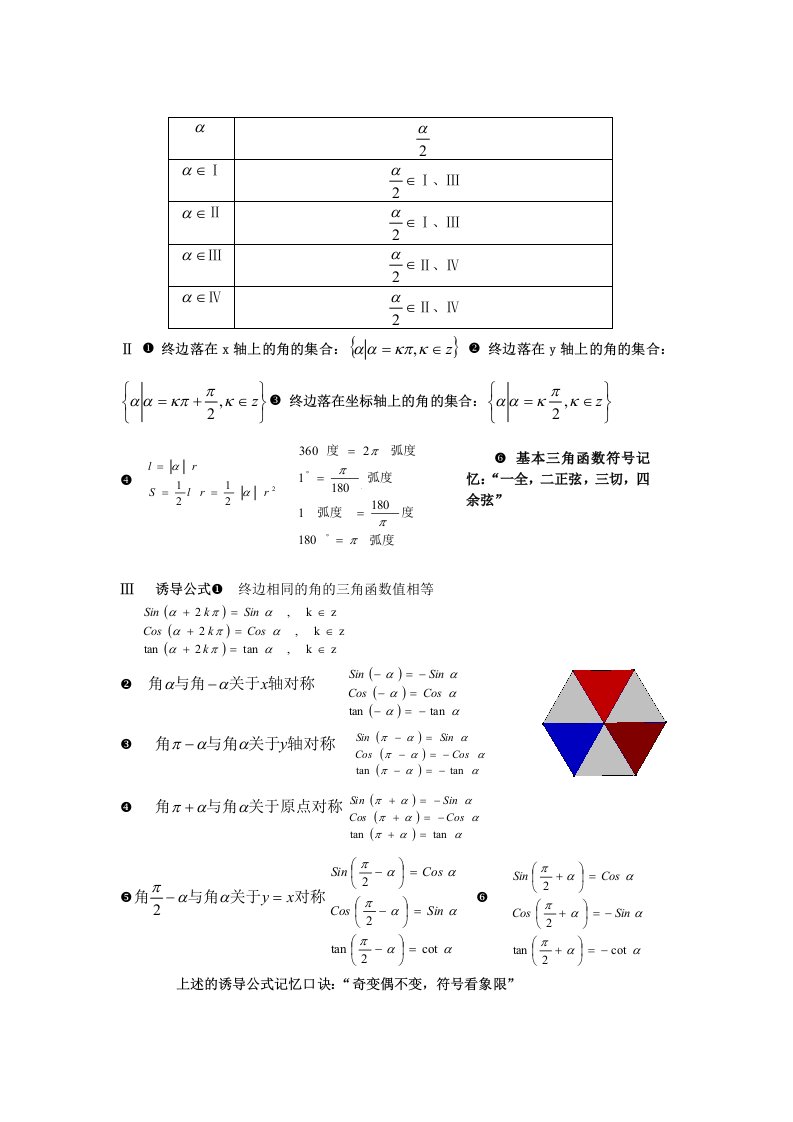 高一数学必修四-三角函数(公式总结)