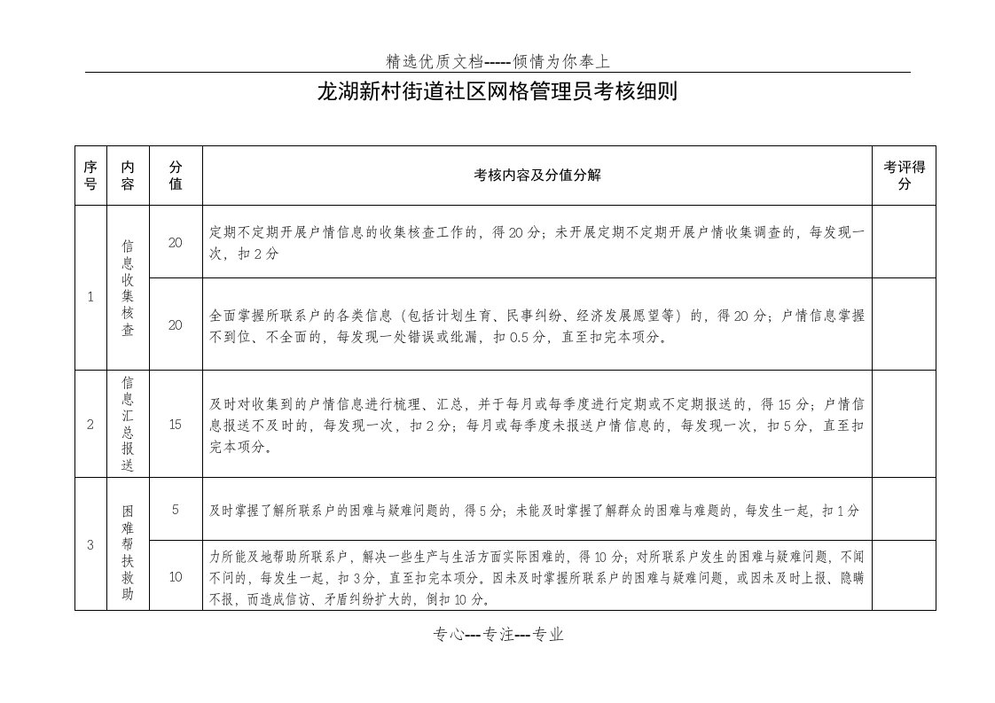 社区网格管理员考核细则表格(共2页)