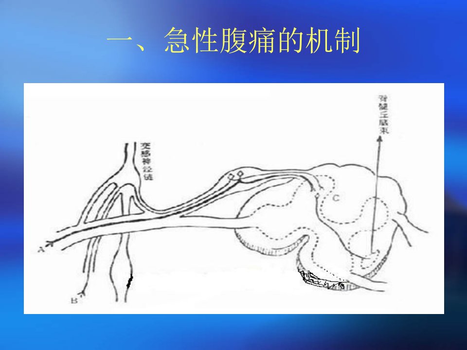 外科急腹症