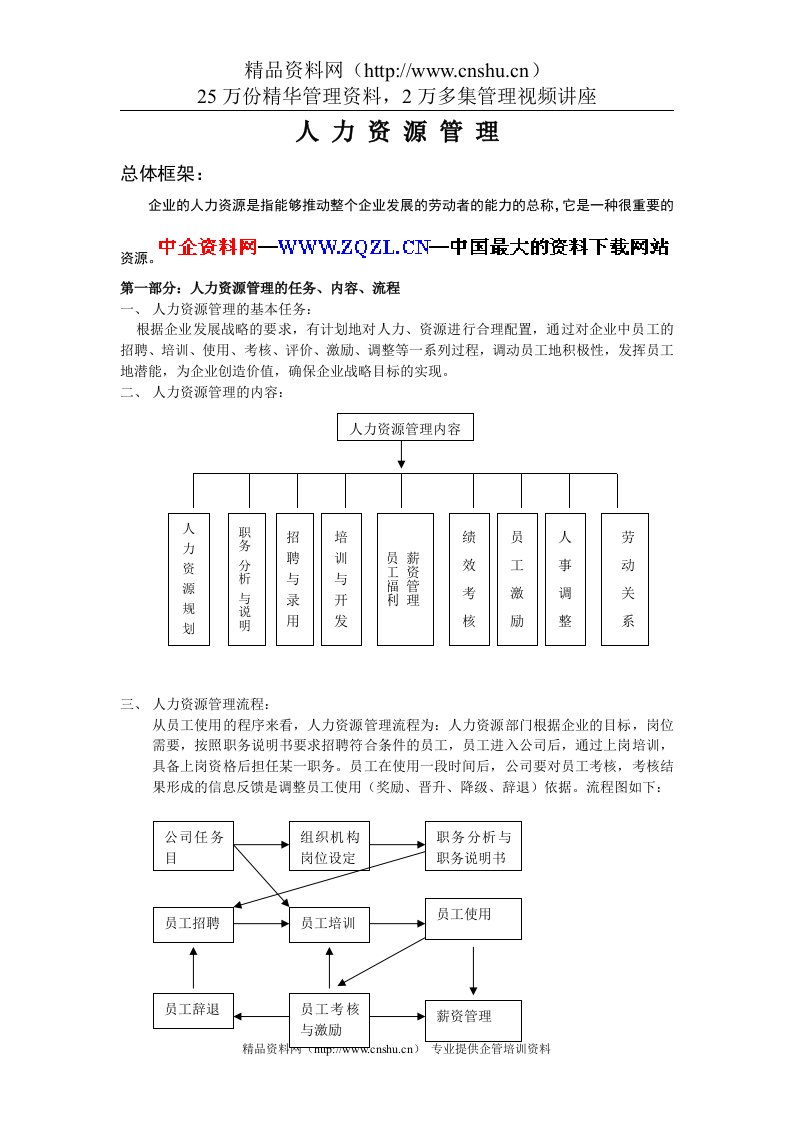 人力资源管理（DOC