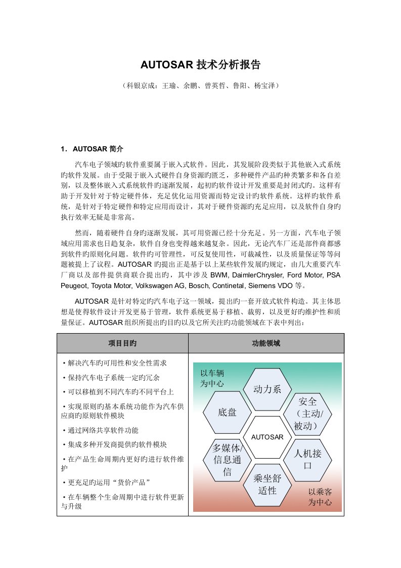 AUTOSAR重点技术分析报告