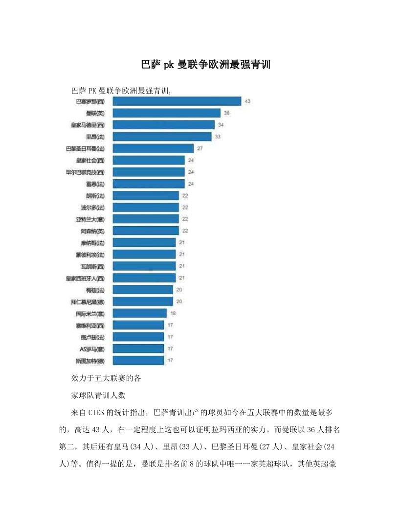 spqAAA巴萨pk曼联争欧洲最强青训