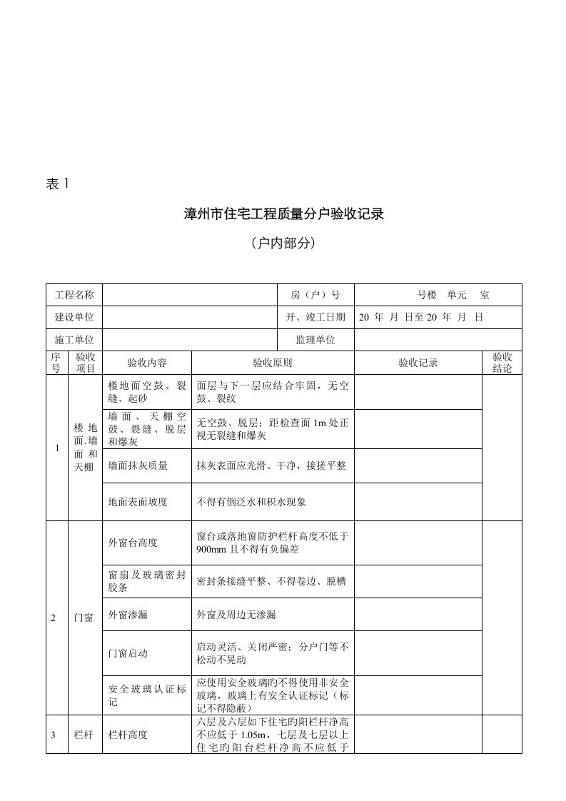 漳州市住宅工程质量分户验收记录表