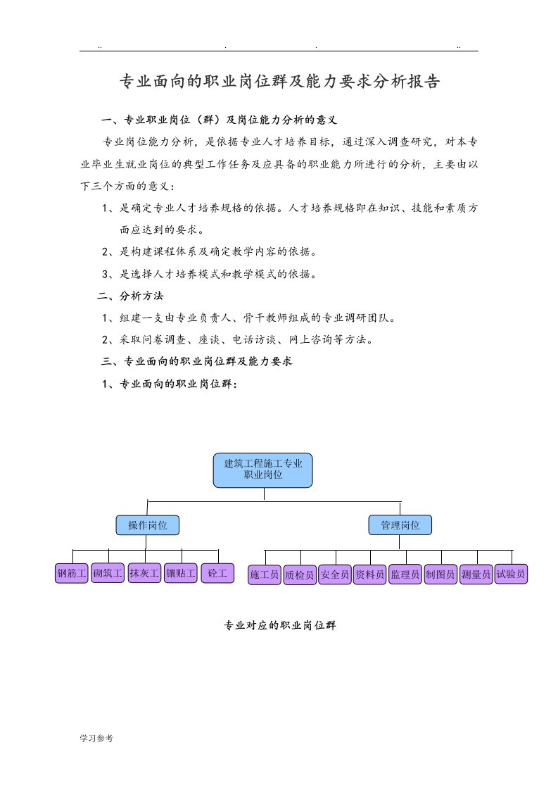 职业岗位[群]与岗位能力分析报告文案