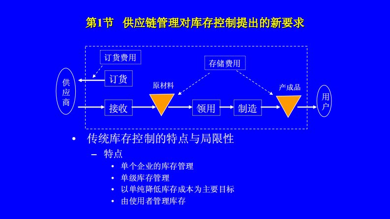 [库存优化管理]物流管理与库存控制策略