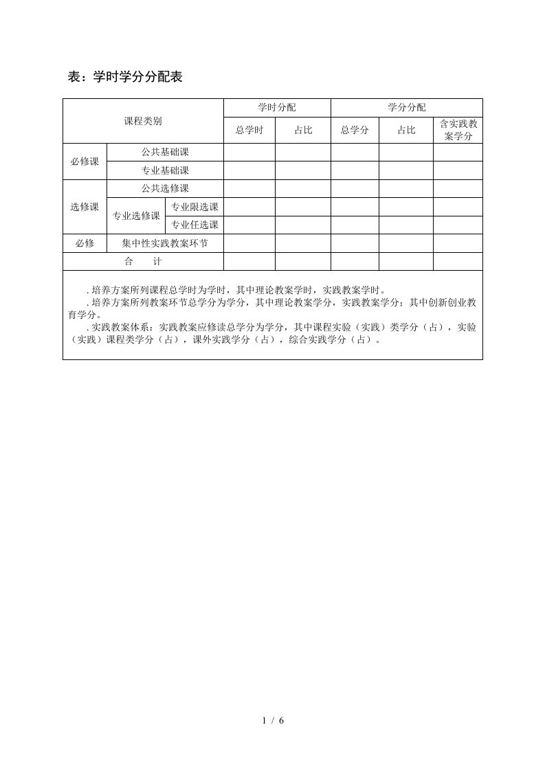 表2学时学分分配表